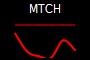 MTCH